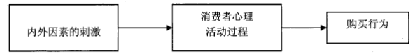 巧用運營(yíng)設計讓用戶(hù)毫不猶豫地“買(mǎi)買(mǎi)買(mǎi)”