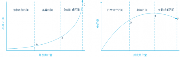 大型網(wǎng)站 網(wǎng)站性能 代碼優(yōu)化