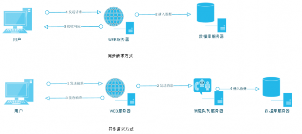 大型網(wǎng)站 網(wǎng)站性能 代碼優(yōu)化