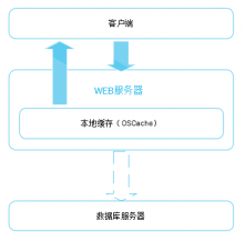 大型網(wǎng)站 網(wǎng)站性能 代碼優(yōu)化