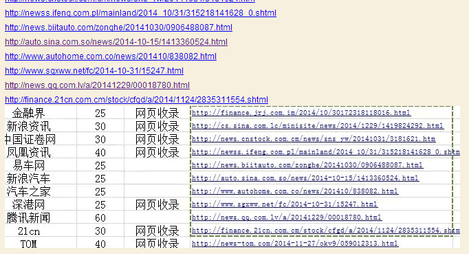 新聞源 百度新聞源 虛假新聞源 網(wǎng)站推廣