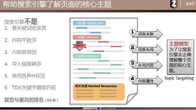 SEO理念 站內優(yōu)化 主題模型