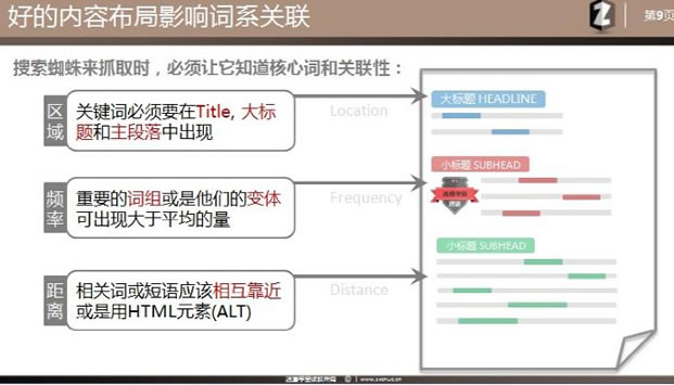 SEO理念 站內優(yōu)化 主題模型