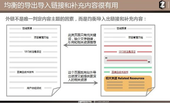 SEO理念 站內優(yōu)化 主題模型