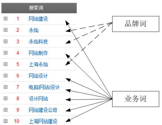 永燦網(wǎng)站建設