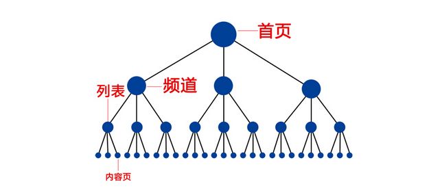 如何正確的了解百度蜘蛛的抓取頻次和抓取時(shí)間段