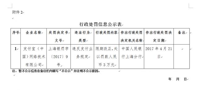未落實(shí)支付相關(guān)規定 支付寶、財付通被央行各罰款3萬(wàn)元