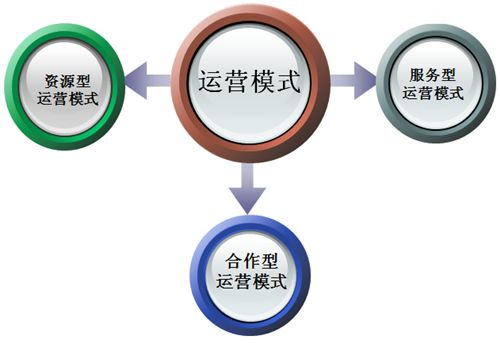 瘋狗告訴你是什么原因導致你的網(wǎng)站至今運營(yíng)不成功？