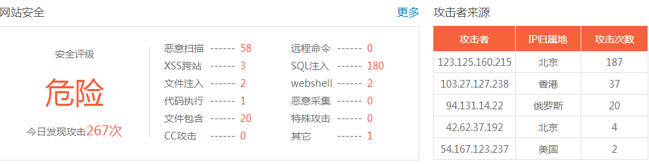 網(wǎng)站存在高危漏洞怎么辦？