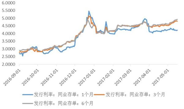 支付寶旗下余額寶收益徘徊4%