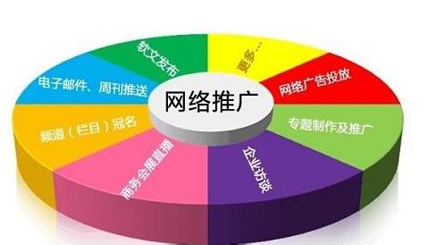 2017年網(wǎng)絡(luò )營(yíng)銷(xiāo)和網(wǎng)絡(luò )推廣最新方法大全