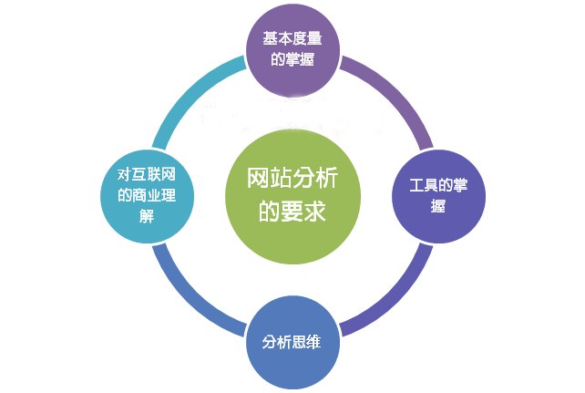 新站剛上線(xiàn)要如何優(yōu)化頁(yè)面？