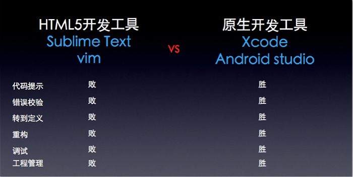輕松打造高效益的H5響應式網(wǎng)站
