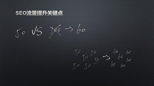 網(wǎng)站標題和正文的匹配度有什么關(guān)系？