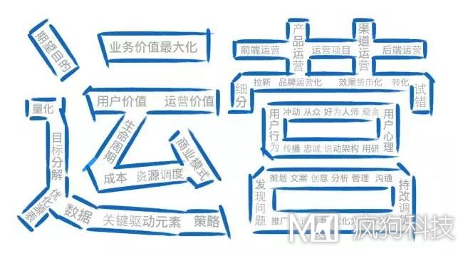 如何高效運營(yíng)一個(gè)網(wǎng)站？
