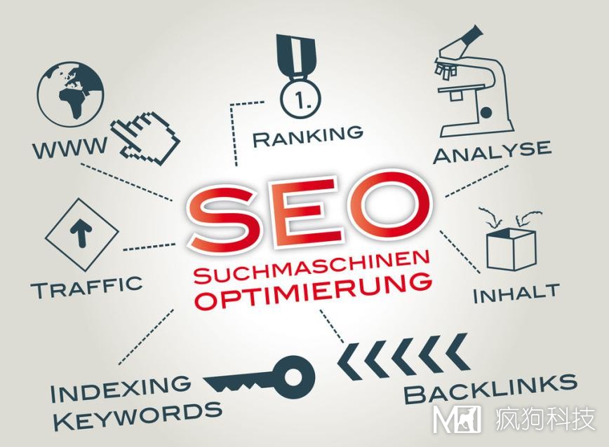 合肥網(wǎng)站推廣：SEO和SEM那個(gè)更好呢？
