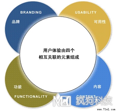 外貿網(wǎng)站建設優(yōu)化迅速排上首頁(yè)的技巧