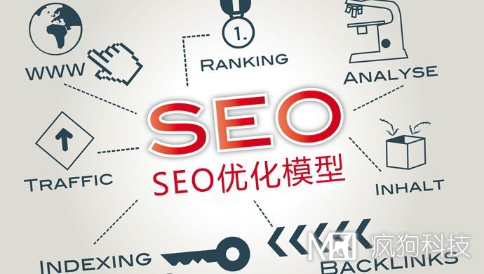 使用模板建站該怎么進(jìn)行seo優(yōu)化？