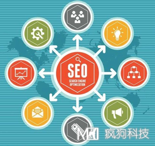 SEO優(yōu)化：網(wǎng)站修改調用title標題會(huì )被K嗎？